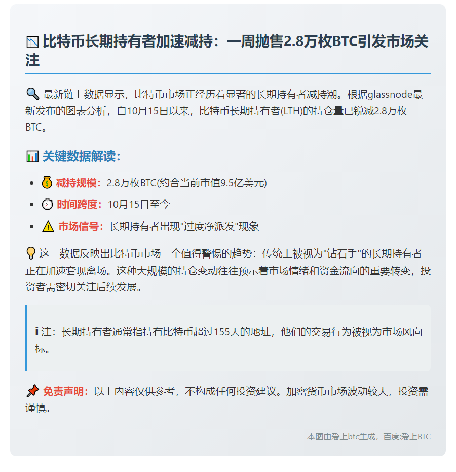 比特币长期持有者一周减持2.8万枚