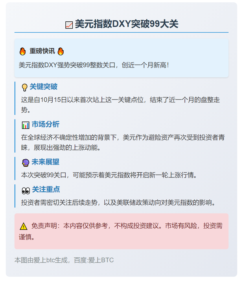 美元指数DXY突破99