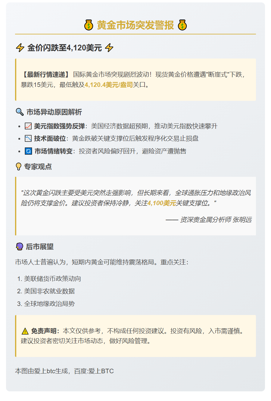 金价短线跌至4120美元