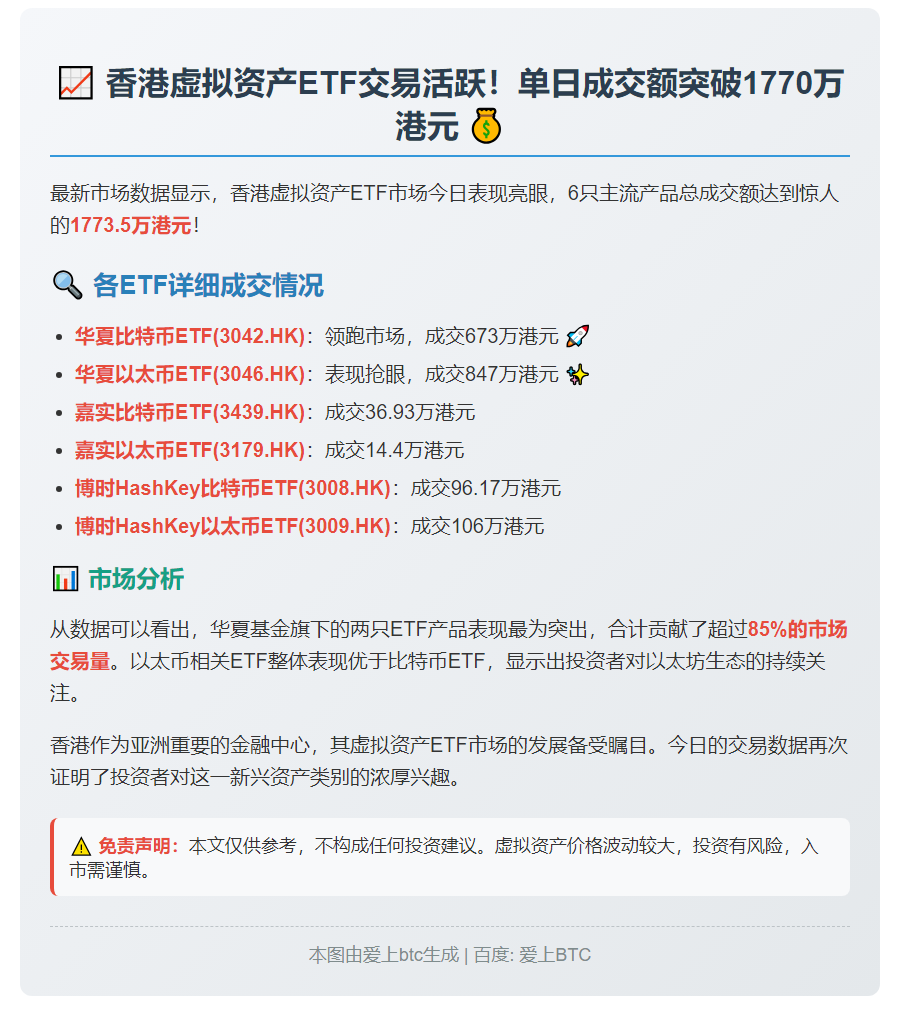 港虚拟资产ETF成交额达1773万