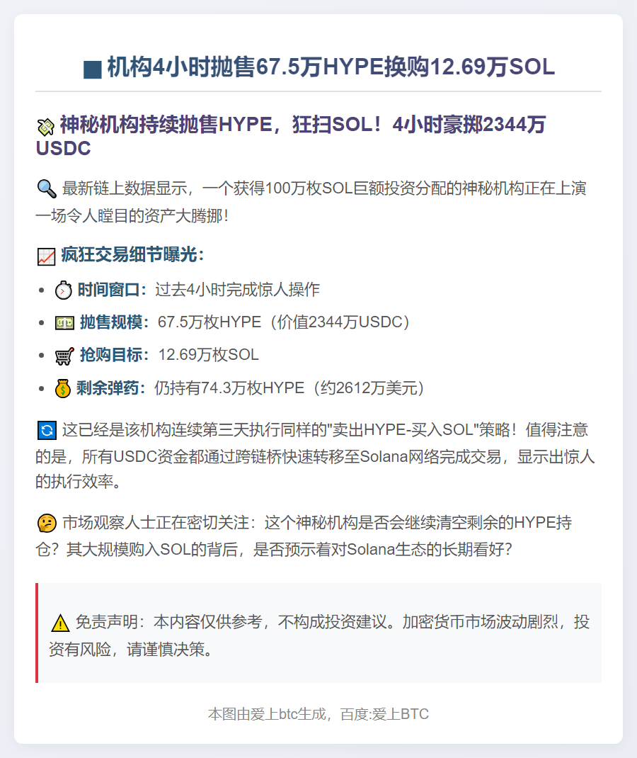 机构4小时抛售67.5万HYPE换购12.69万SOL