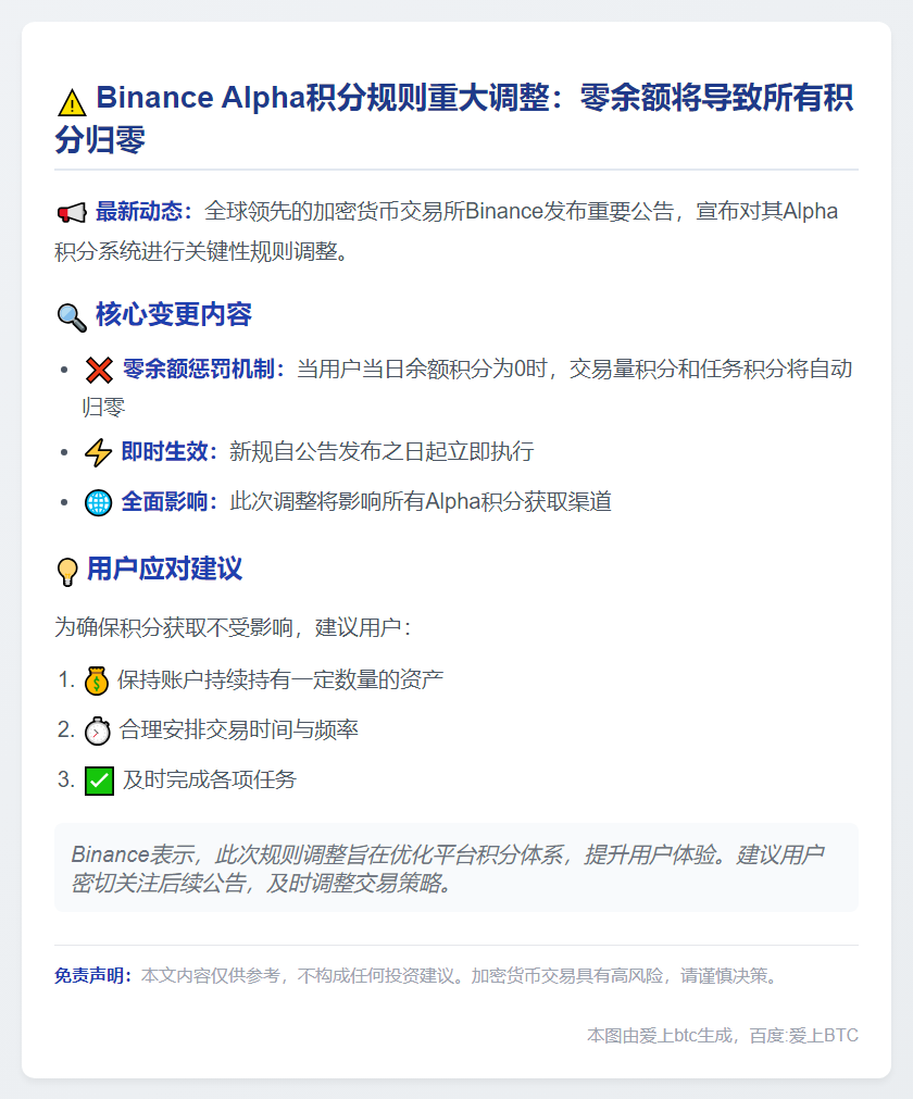 Binance Alpha积分规则调整：零余额清零积分