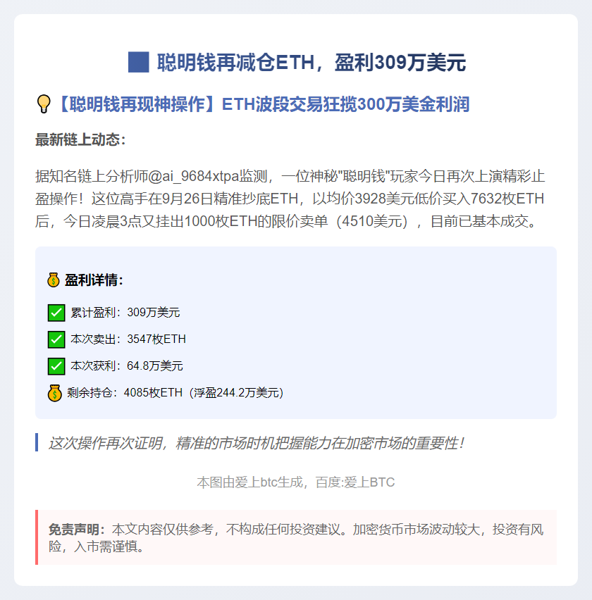 聪明钱再减仓ETH，盈利309万美元