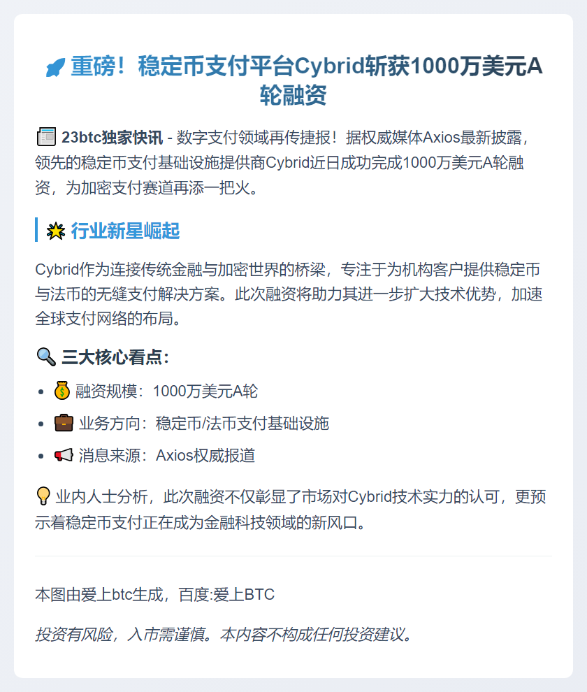 Cybrid完成1000万美元A轮融资
