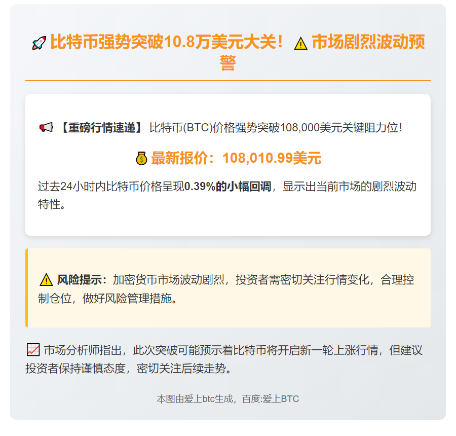 BTC破10.8万美元