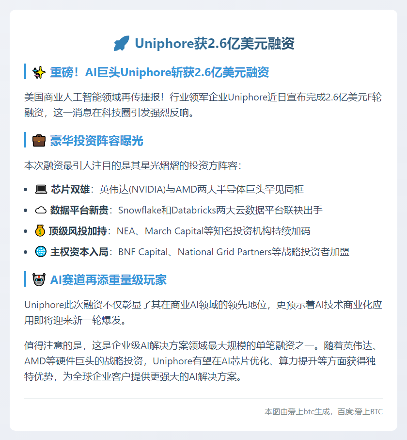 Uniphore获2.6亿美元融资