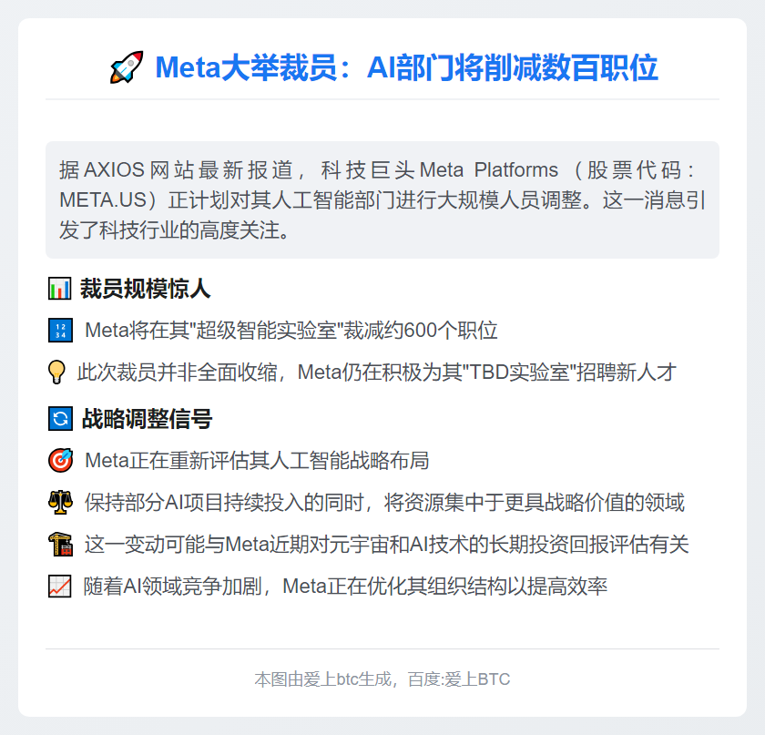 Meta拟裁AI部门数百职位