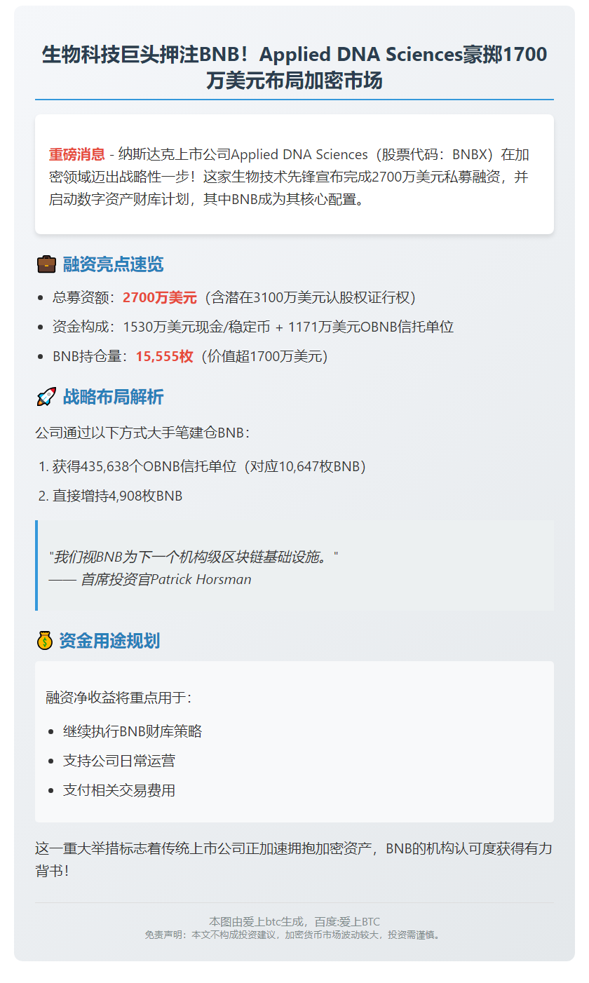 Applied DNA Sciences 持有1700万美元BNB