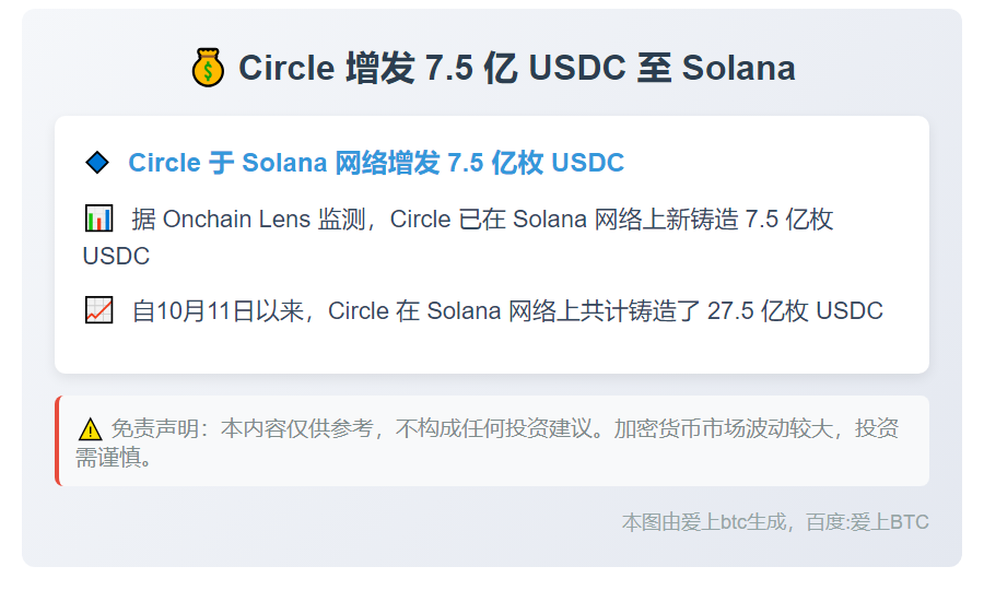 Circle 增发 7.5 亿 USDC 至 Solana