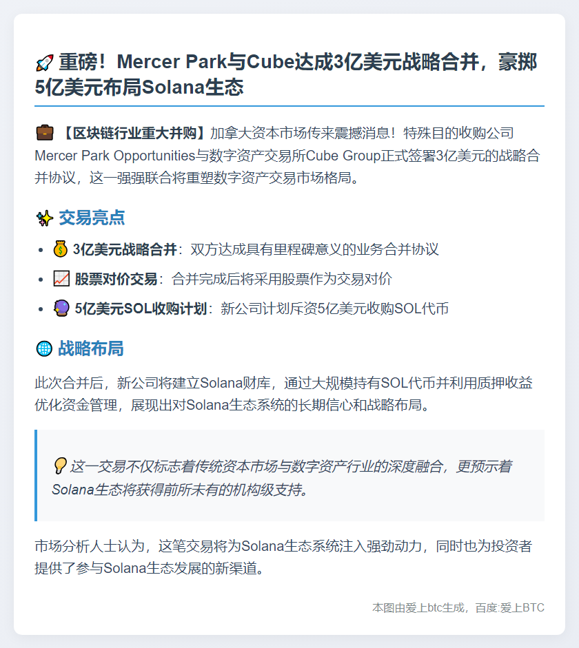 Mercer Park与Cube合并 拟8亿美元投资SOL