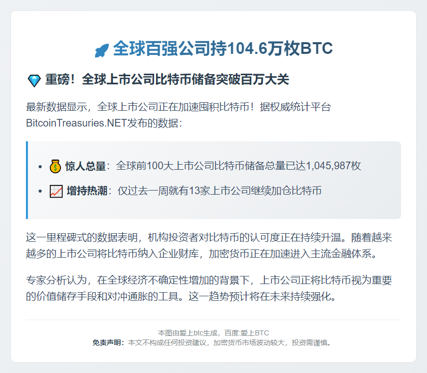 全球百强公司持104.6万枚BTC