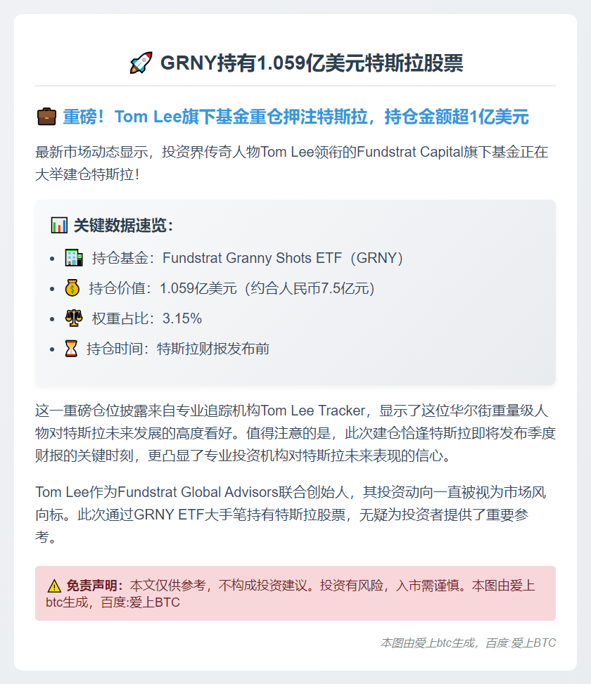 GRNY持有1.059亿美元特斯拉股票