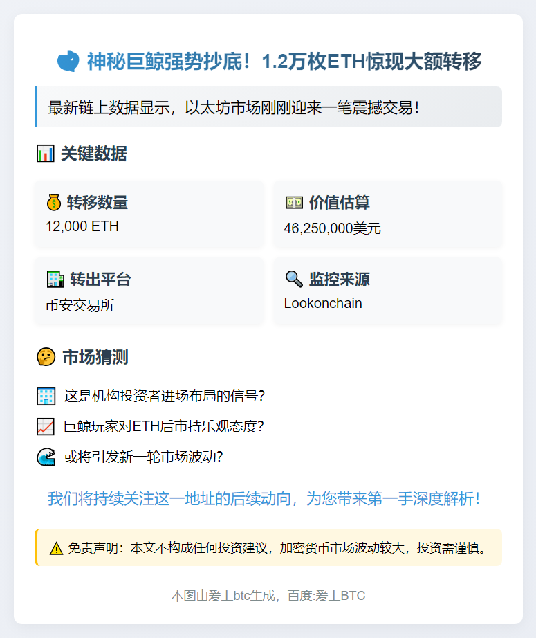 巨鲸从币安提1.2万ETH