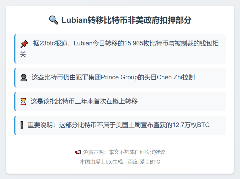 Lubian转移比特币非美政府扣押部分