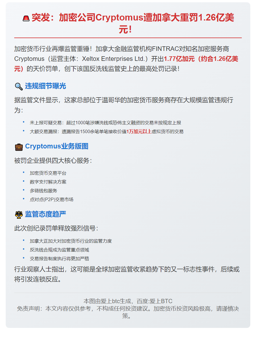 Cryptomus遭加拿大重罚1.26亿美元