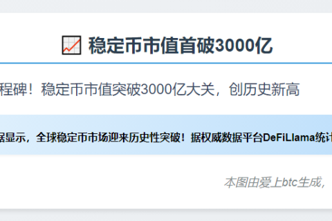 稳定币市值首破3000亿