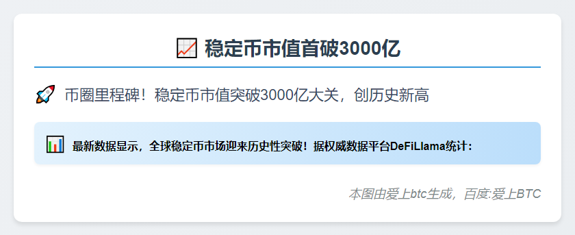 稳定币市值首破3000亿