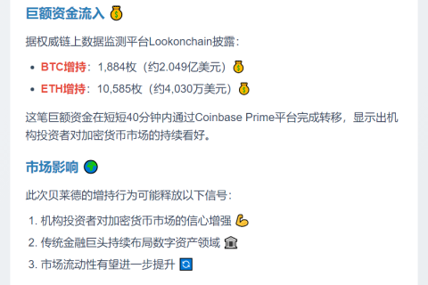 贝莱德接收Coinbase Prime大量BTC和ETH
