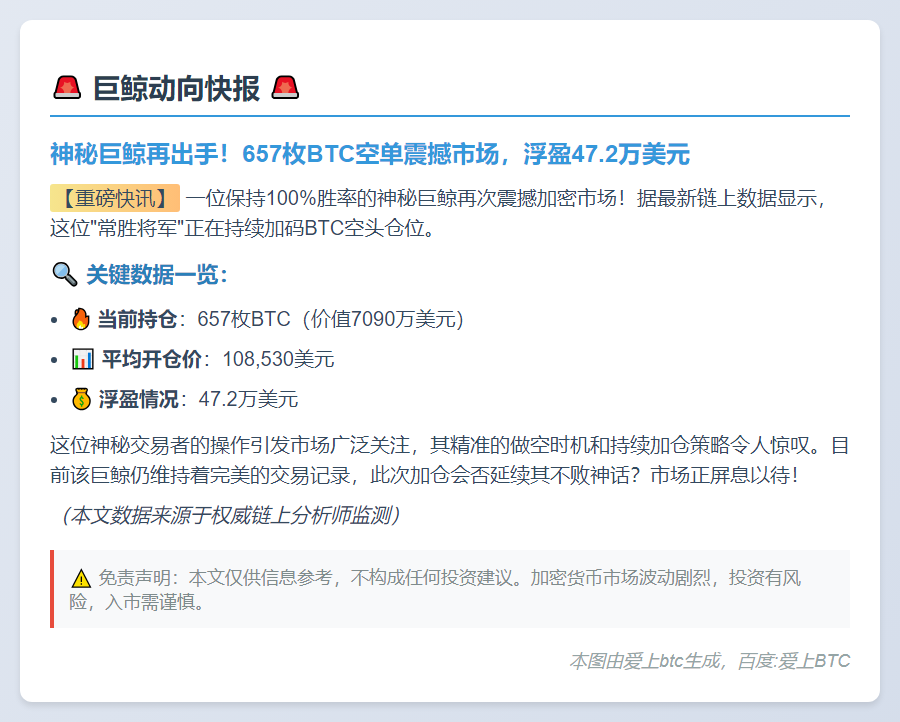 巨鲸加仓657枚BTC空单