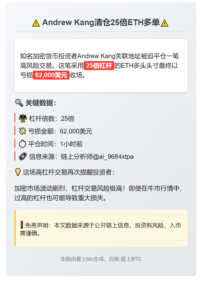 Andrew Kang清仓25倍ETH多单，亏6.2万美元