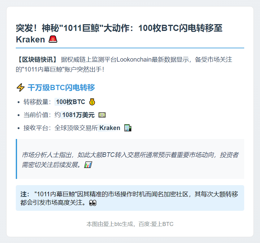 巨鲸存入100枚BTC至Kraken