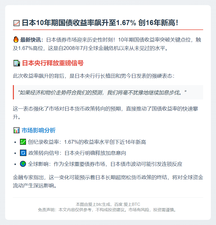 日债收益率创15年新高