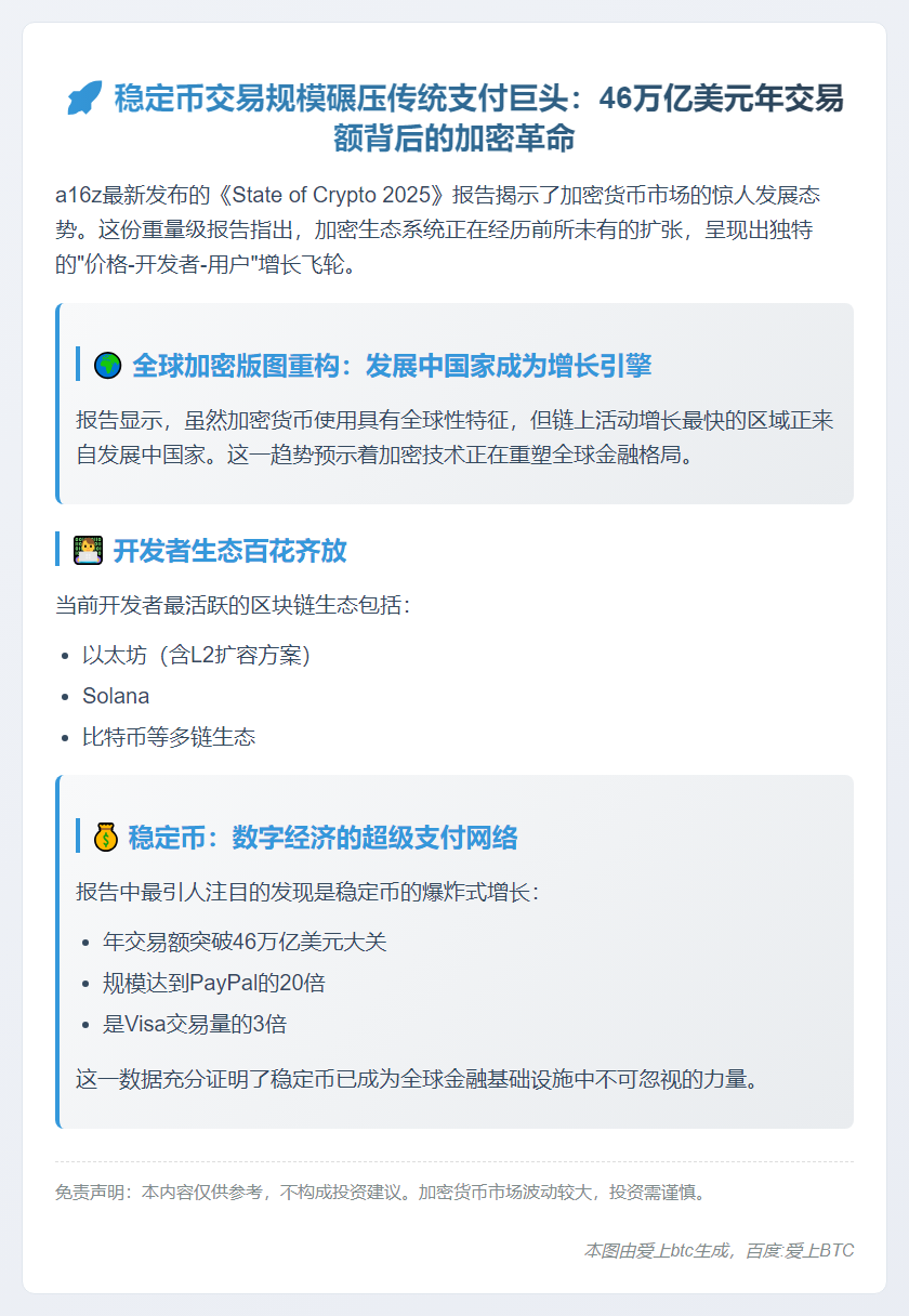 a16z：稳定币交易额超PayPal 20倍