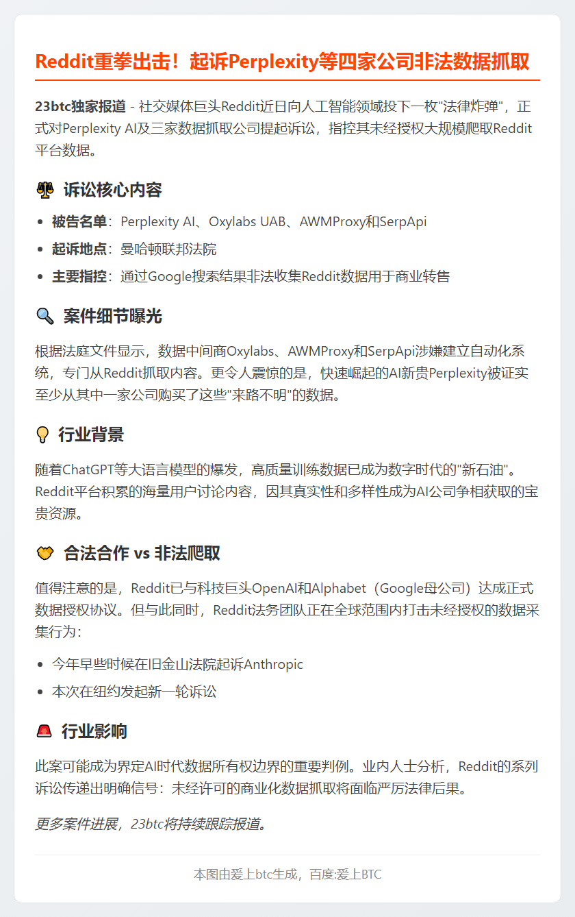 Reddit起诉Perplexity非法抓取数据
