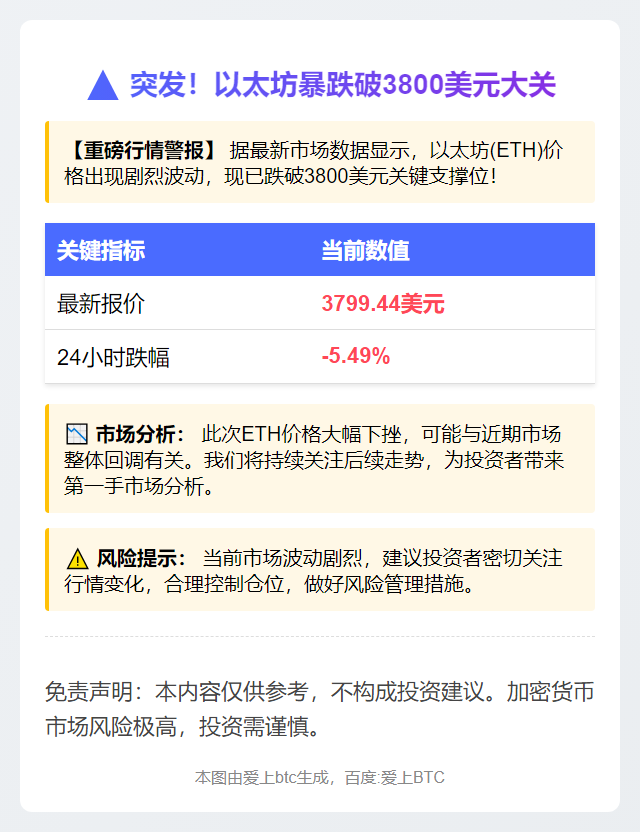 ETH跌破3800美元