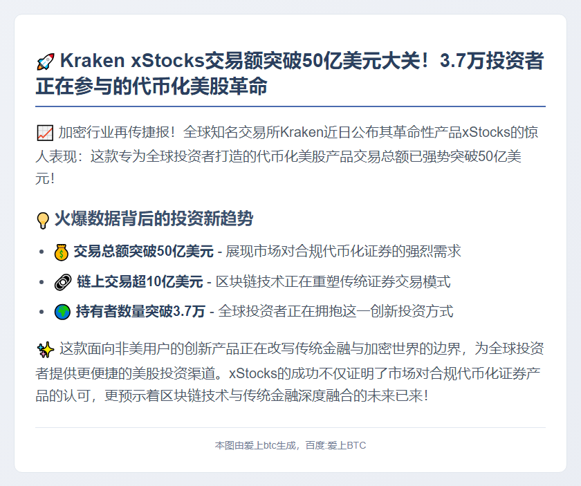 Kraken代币化美股交易额破50亿