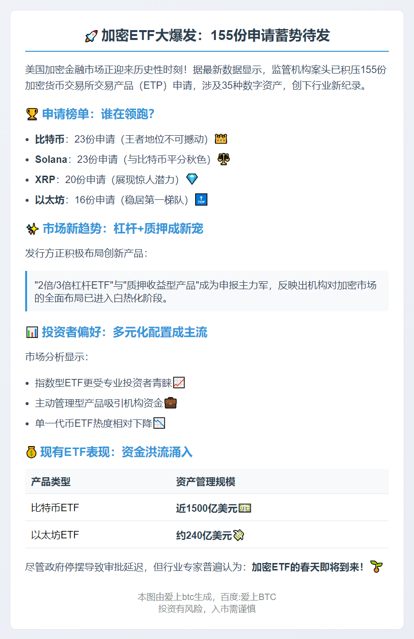 15份加密ETF待批，比特币、Solana领跑
