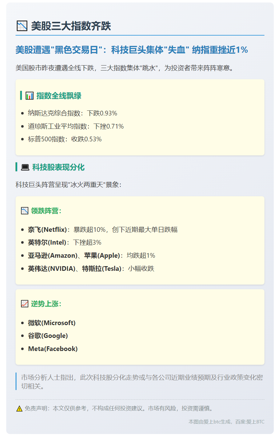 美股三大指数齐跌