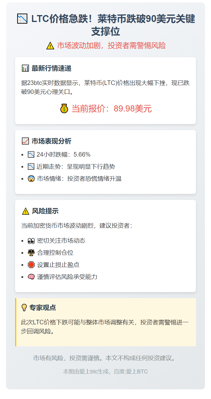 LTC跌破90美元