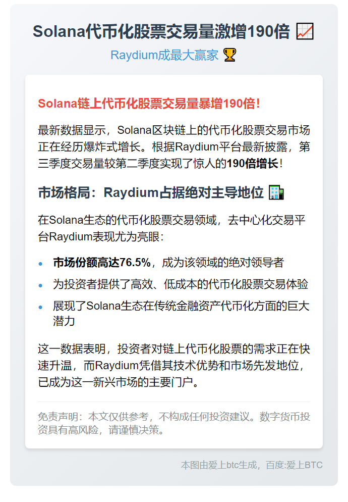 Solana代币化股票交易量激增190倍