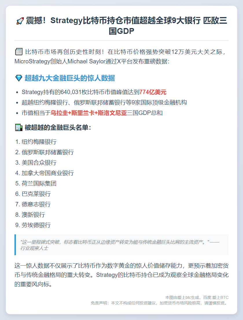 比特币市值超9家银行，匹敌三国GDP