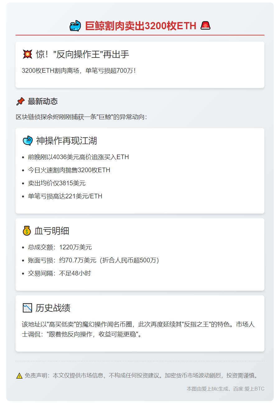 巨鲸割肉卖出3200枚ETH