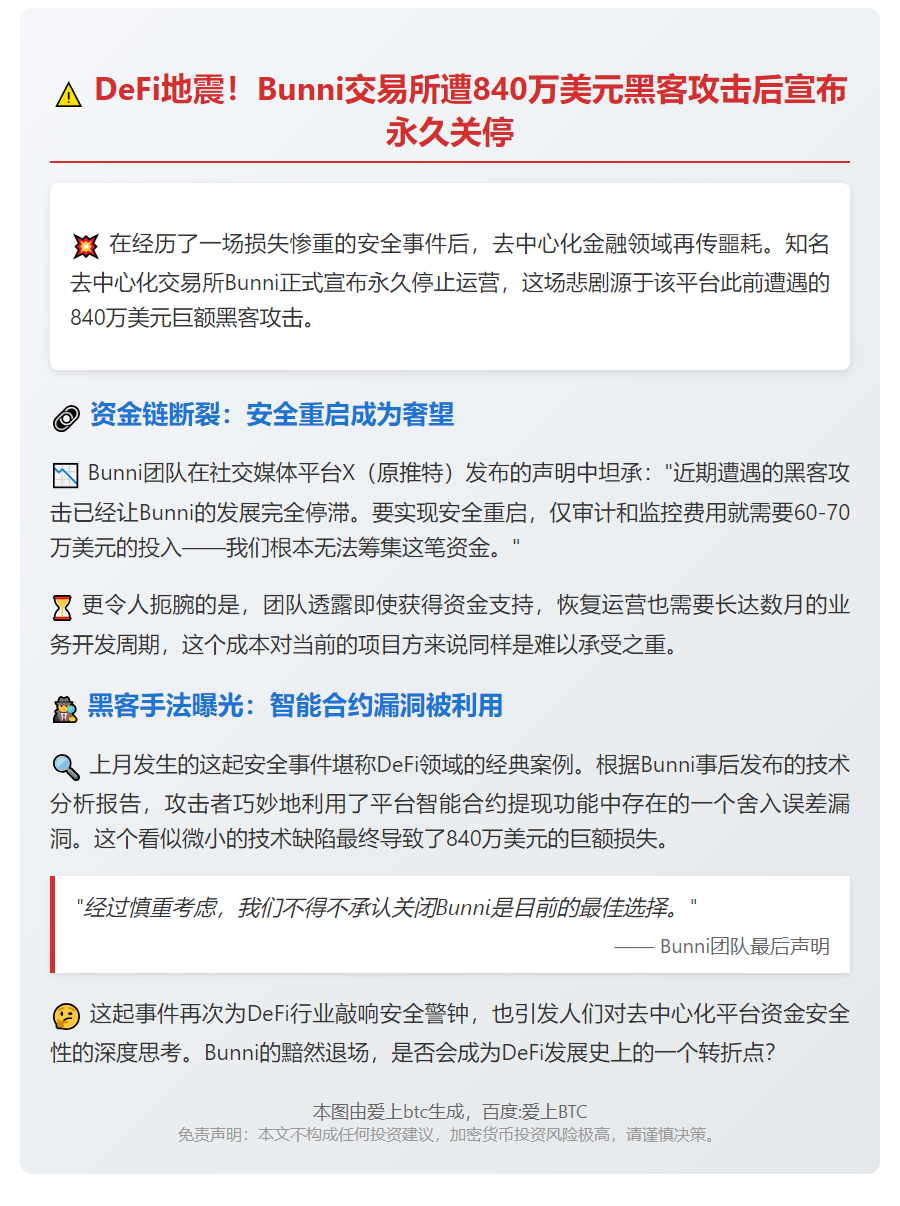 Bunni交易所遭840万美元黑客攻击停运