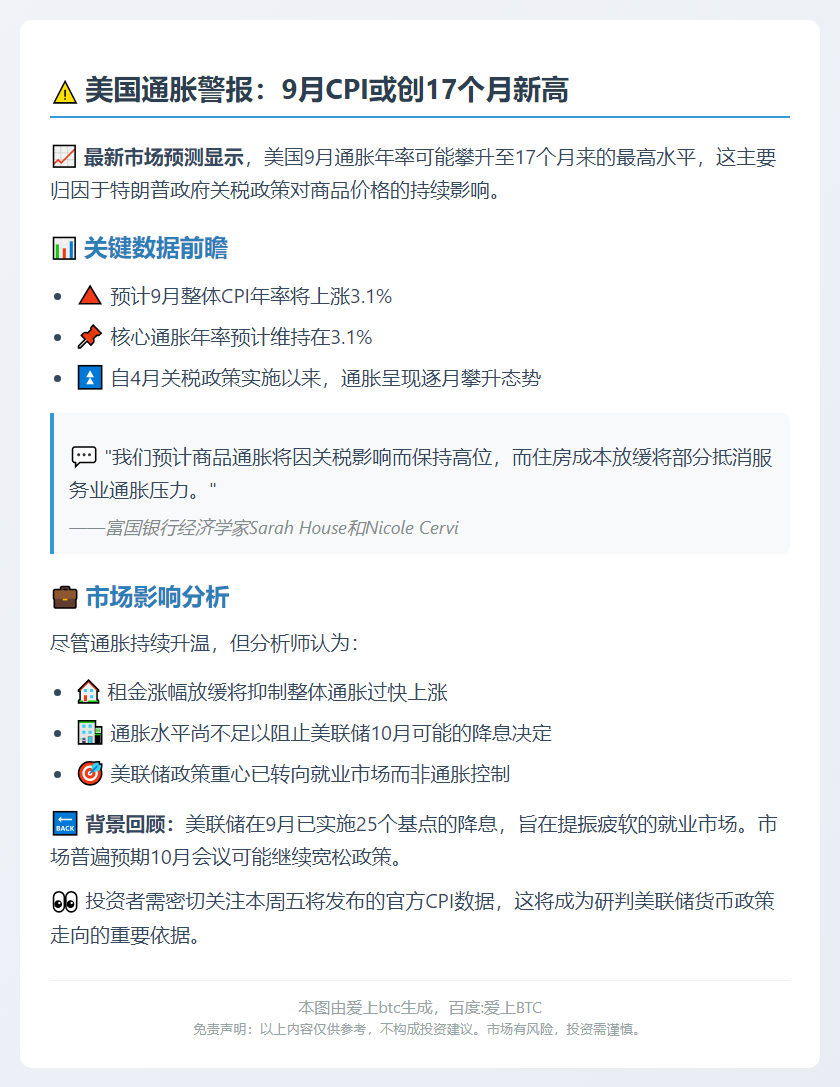 美9月通胀或创17个月新高