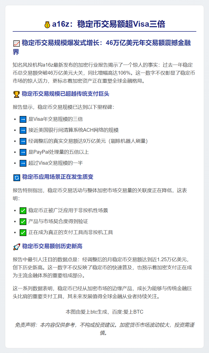 a16z：稳定币交易额超Visa三倍