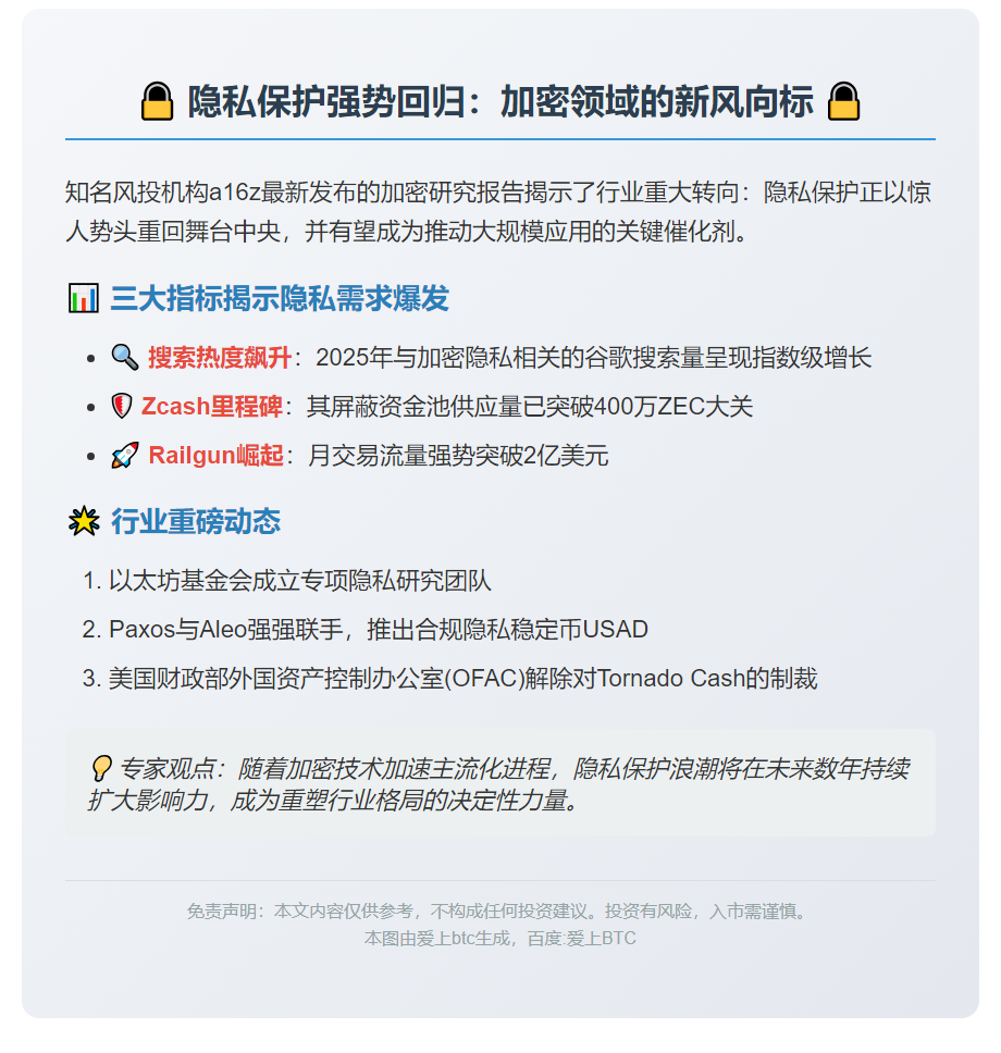 隐私保护回归焦点，未来动力强劲