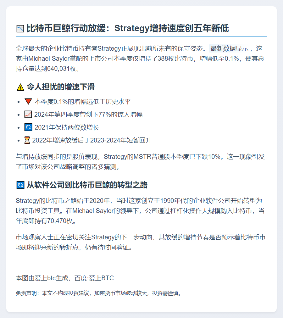 比特币增持速度创五年新低