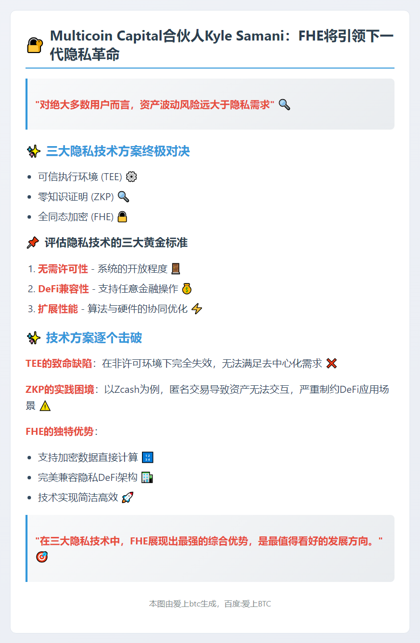 Kyle Samani：FHE优于TEE和ZKP