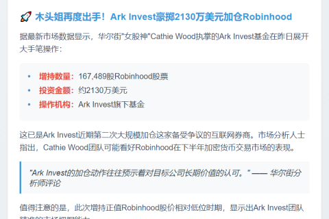 Ark Invest增持2130万美元Robinhood股票