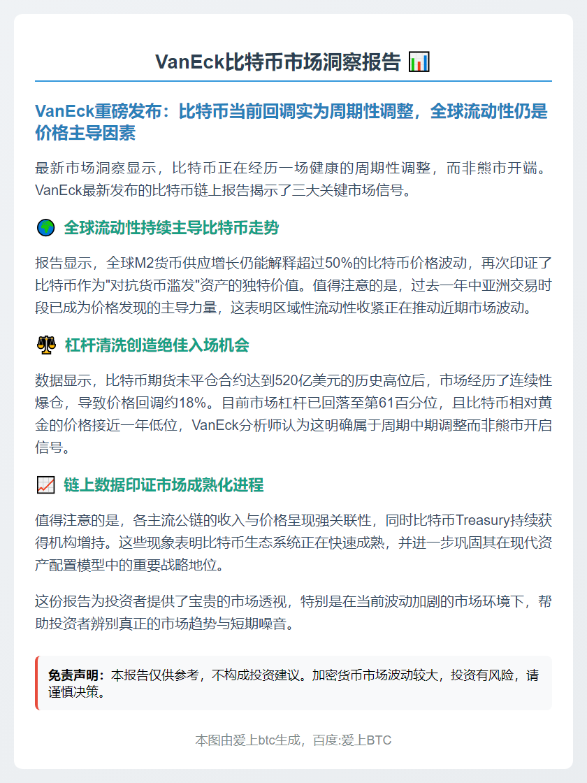 VanEck：比特币回调为周期调整 流动性主导走势