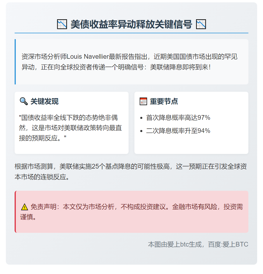 美债收益率跌 预示联储降息