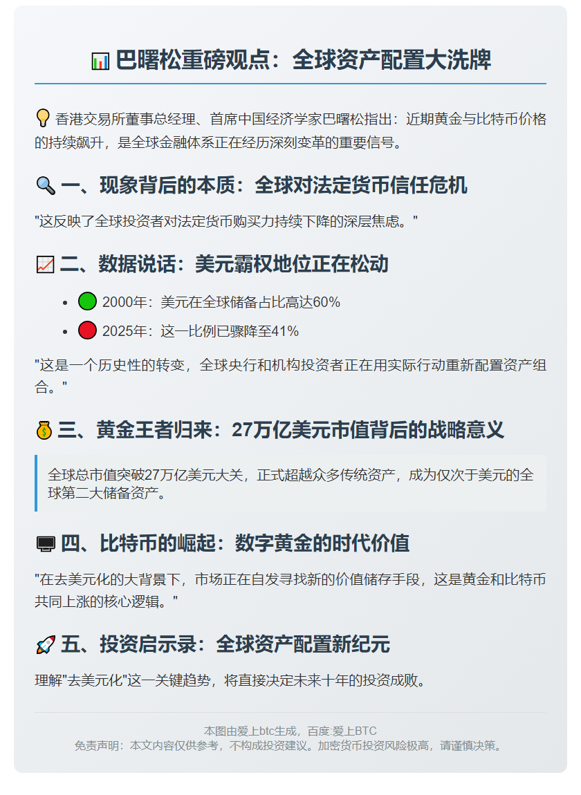 巴曙松：比特币黄金涨与去美元化相关