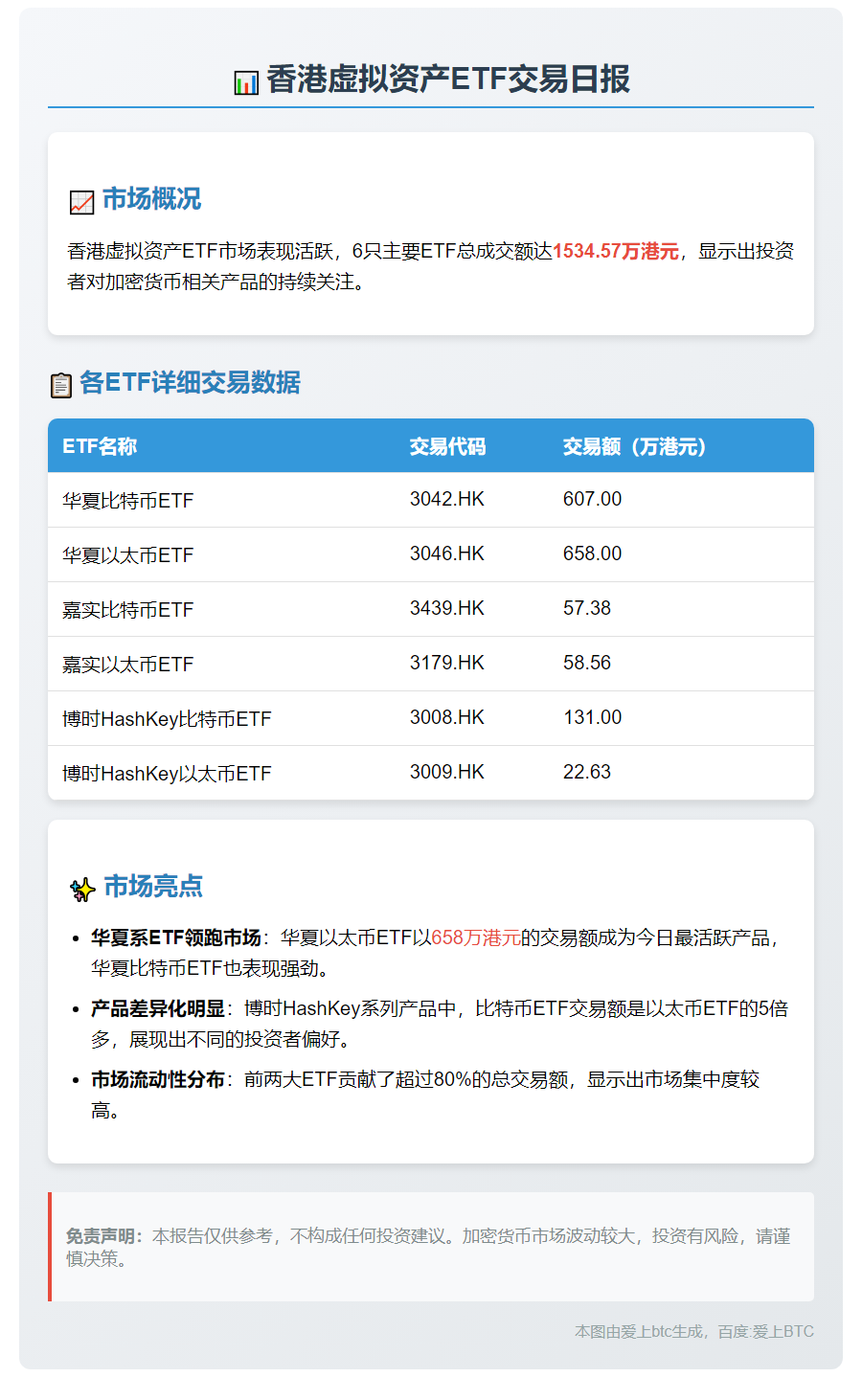 港虚拟资产ETF成交1534万