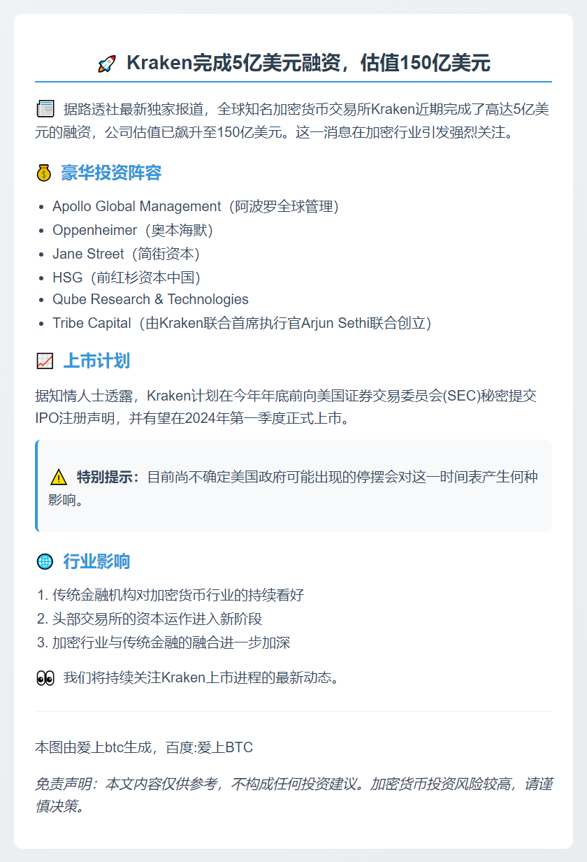 Kraken融资5亿估值150亿 拟明年Q1上市