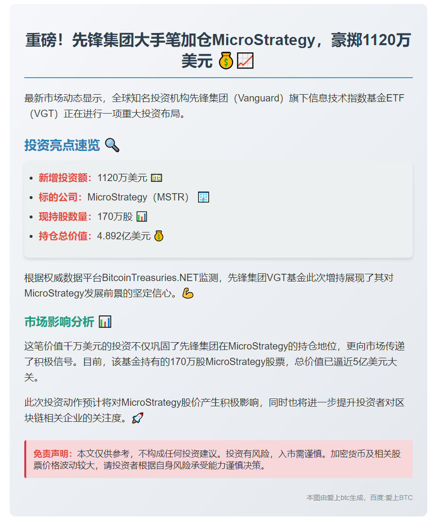 先锋集团增持1120万美元MSTR股票