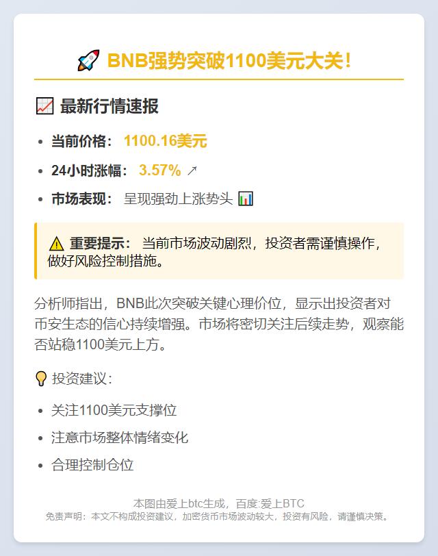 BNB突破1100美元